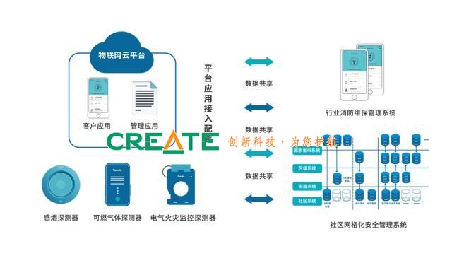 什么是智慧消防系統(tǒng) 有什么作用？